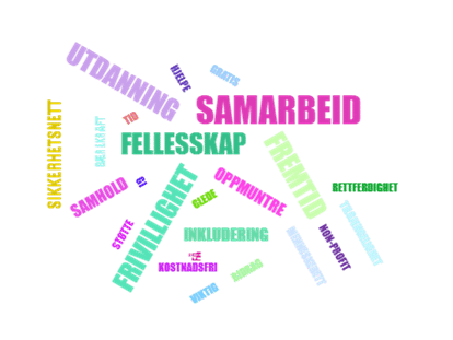 En ordsky med norske ord som 